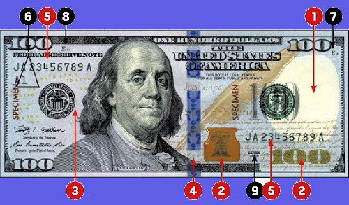 Money Security Features